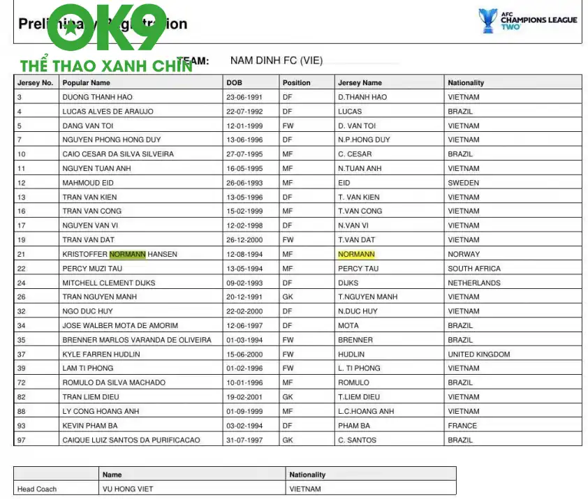 Danh sách cầu thủ Nam Định dự Cúp C2 châu Á