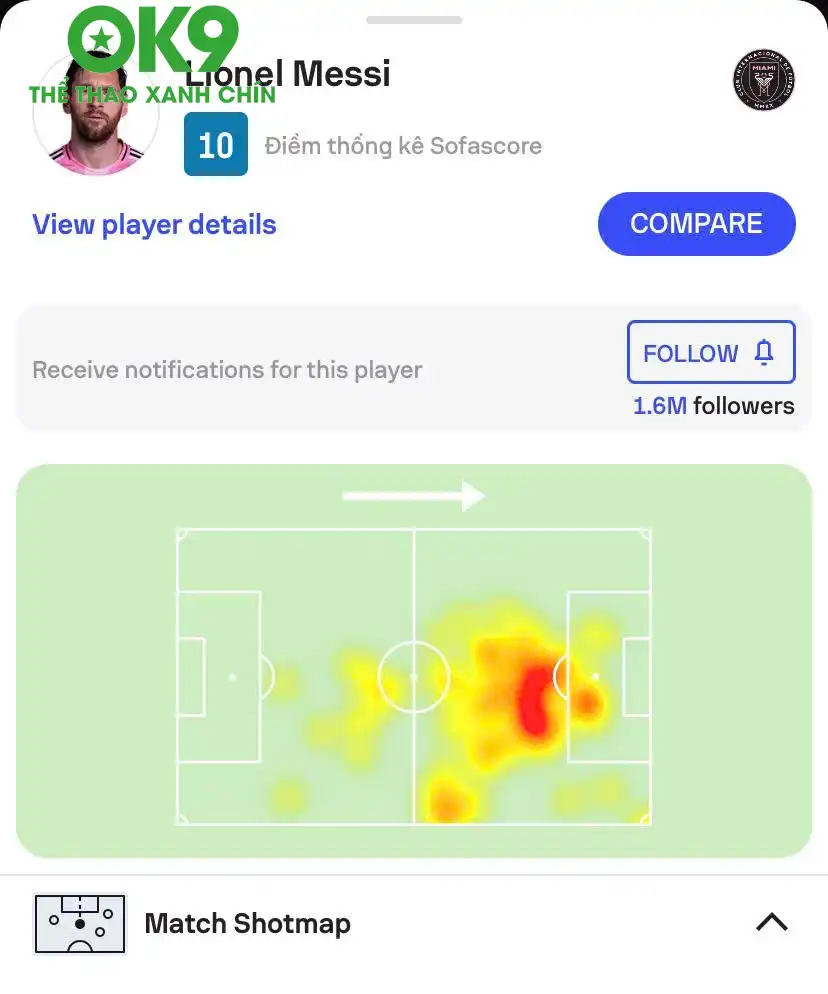 Messi được chấm điểm 10 tuyệt đối trên Sofascore